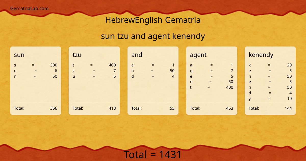 sun tzu and agent kenendy in hebrewEnglish Gematria